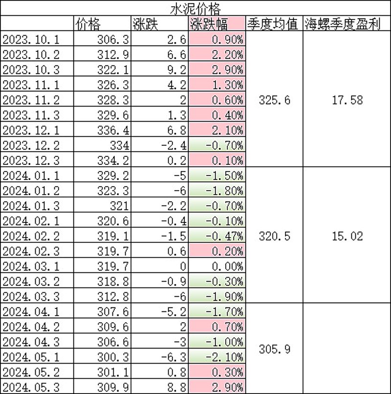 瓷砖市场观察与批发趋势解读